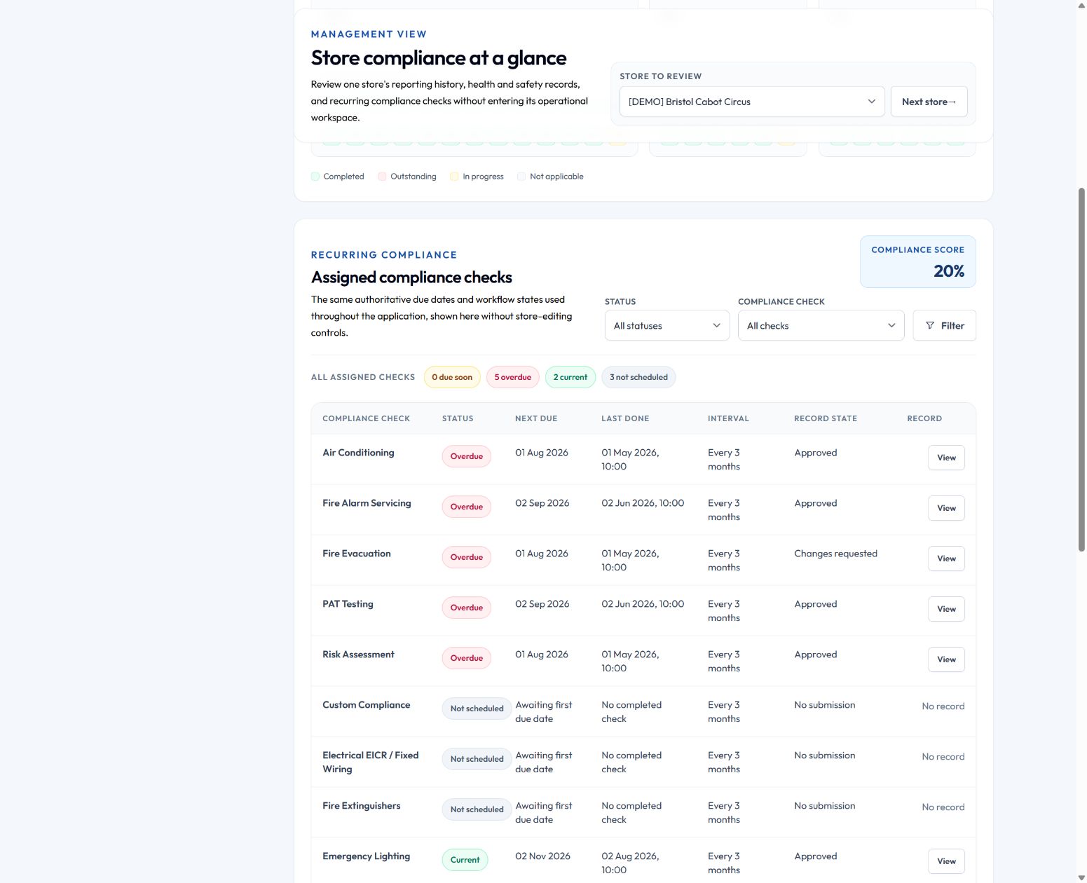Recurring compliance register: Demo schedules, not recommended inspection intervals or evidence of a client’s performance.